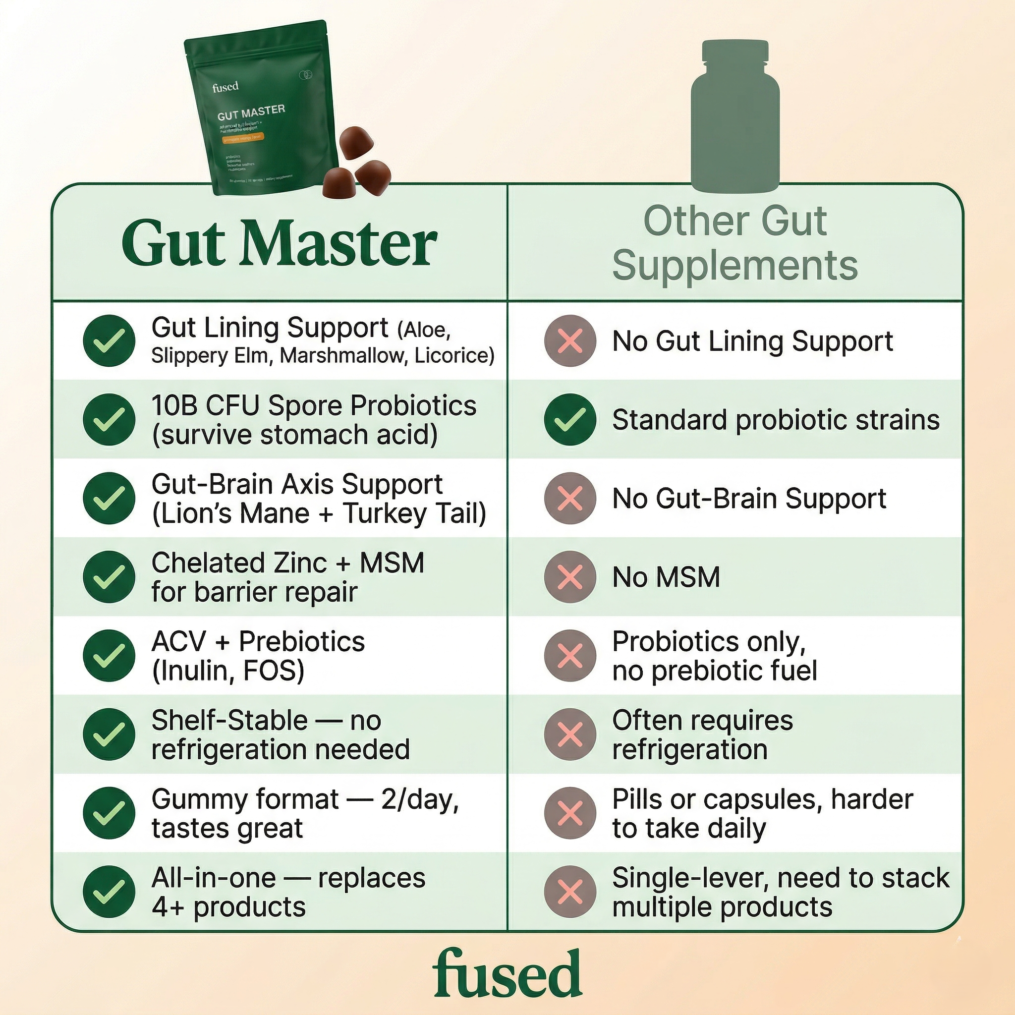 Gut Master